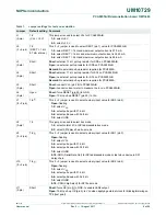 Предварительный просмотр 9 страницы NXP Semiconductors PCA9955A User Manual