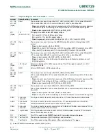 Предварительный просмотр 10 страницы NXP Semiconductors PCA9955A User Manual