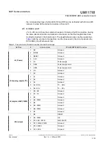 Предварительный просмотр 9 страницы NXP Semiconductors PCA9955BTW-ARD User Manual