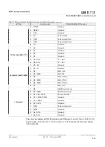 Preview for 8 page of NXP Semiconductors PCAL6524EV-ARD User Manual