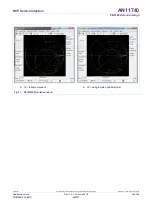 Preview for 33 page of NXP Semiconductors PN5180 Design Manual