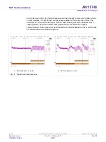 Preview for 53 page of NXP Semiconductors PN5180 Design Manual