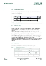 Предварительный просмотр 17 страницы NXP Semiconductors PN544 C2 User Manual