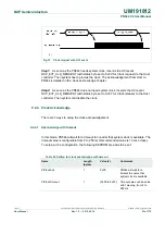 Предварительный просмотр 63 страницы NXP Semiconductors PN544 C2 User Manual