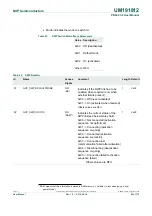 Предварительный просмотр 69 страницы NXP Semiconductors PN544 C2 User Manual