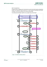 Предварительный просмотр 76 страницы NXP Semiconductors PN544 C2 User Manual