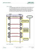 Предварительный просмотр 118 страницы NXP Semiconductors PN544 C2 User Manual