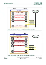 Предварительный просмотр 121 страницы NXP Semiconductors PN544 C2 User Manual