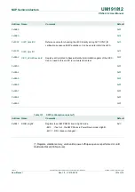 Предварительный просмотр 151 страницы NXP Semiconductors PN544 C2 User Manual