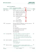 Предварительный просмотр 152 страницы NXP Semiconductors PN544 C2 User Manual