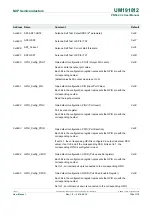 Предварительный просмотр 154 страницы NXP Semiconductors PN544 C2 User Manual