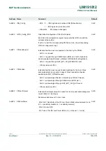 Предварительный просмотр 155 страницы NXP Semiconductors PN544 C2 User Manual