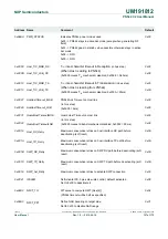 Предварительный просмотр 157 страницы NXP Semiconductors PN544 C2 User Manual