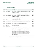 Предварительный просмотр 161 страницы NXP Semiconductors PN544 C2 User Manual