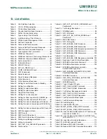 Предварительный просмотр 168 страницы NXP Semiconductors PN544 C2 User Manual