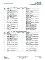 Предварительный просмотр 27 страницы NXP Semiconductors PN7360AUEV User Manual