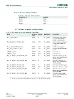 Предварительный просмотр 45 страницы NXP Semiconductors PN7360AUEV User Manual