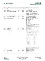 Предварительный просмотр 48 страницы NXP Semiconductors PN7360AUEV User Manual