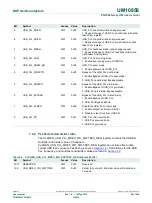 Предварительный просмотр 66 страницы NXP Semiconductors PN7360AUEV User Manual