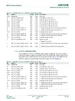 Предварительный просмотр 68 страницы NXP Semiconductors PN7360AUEV User Manual