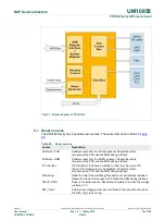 Предварительный просмотр 72 страницы NXP Semiconductors PN7360AUEV User Manual