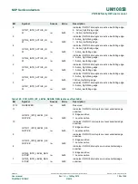 Предварительный просмотр 106 страницы NXP Semiconductors PN7360AUEV User Manual