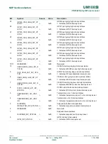 Предварительный просмотр 113 страницы NXP Semiconductors PN7360AUEV User Manual