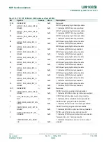 Предварительный просмотр 114 страницы NXP Semiconductors PN7360AUEV User Manual