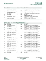 Предварительный просмотр 115 страницы NXP Semiconductors PN7360AUEV User Manual