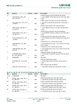 Предварительный просмотр 116 страницы NXP Semiconductors PN7360AUEV User Manual