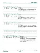 Предварительный просмотр 123 страницы NXP Semiconductors PN7360AUEV User Manual