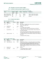 Предварительный просмотр 126 страницы NXP Semiconductors PN7360AUEV User Manual