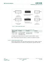 Предварительный просмотр 141 страницы NXP Semiconductors PN7360AUEV User Manual