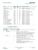 Предварительный просмотр 155 страницы NXP Semiconductors PN7360AUEV User Manual