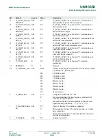 Предварительный просмотр 173 страницы NXP Semiconductors PN7360AUEV User Manual