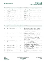 Предварительный просмотр 190 страницы NXP Semiconductors PN7360AUEV User Manual