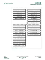 Предварительный просмотр 214 страницы NXP Semiconductors PN7360AUEV User Manual