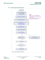 Предварительный просмотр 235 страницы NXP Semiconductors PN7360AUEV User Manual