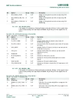 Предварительный просмотр 246 страницы NXP Semiconductors PN7360AUEV User Manual