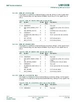 Предварительный просмотр 263 страницы NXP Semiconductors PN7360AUEV User Manual