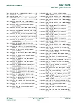 Предварительный просмотр 340 страницы NXP Semiconductors PN7360AUEV User Manual