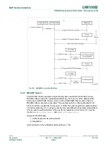 Предварительный просмотр 82 страницы NXP Semiconductors PN7462AU Quick Start Manual