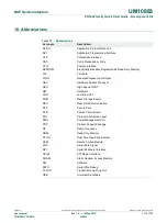 Предварительный просмотр 111 страницы NXP Semiconductors PN7462AU Quick Start Manual