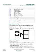 Предварительный просмотр 8 страницы NXP Semiconductors PT2001 Programming Manual And Instruction Set