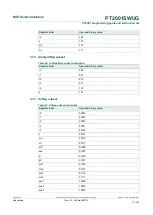 Предварительный просмотр 17 страницы NXP Semiconductors PT2001 Programming Manual And Instruction Set