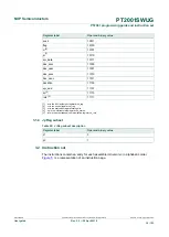 Предварительный просмотр 18 страницы NXP Semiconductors PT2001 Programming Manual And Instruction Set