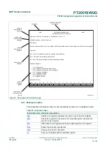 Предварительный просмотр 19 страницы NXP Semiconductors PT2001 Programming Manual And Instruction Set