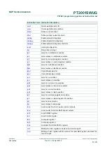 Предварительный просмотр 20 страницы NXP Semiconductors PT2001 Programming Manual And Instruction Set