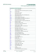 Предварительный просмотр 21 страницы NXP Semiconductors PT2001 Programming Manual And Instruction Set