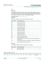 Предварительный просмотр 26 страницы NXP Semiconductors PT2001 Programming Manual And Instruction Set